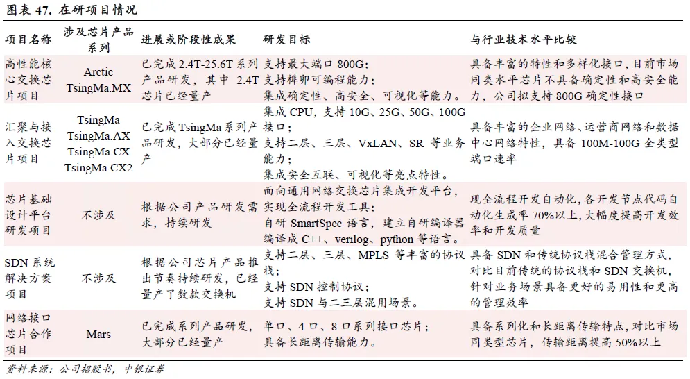 以太网芯片市场格局解析，国产替代迎来增量空间