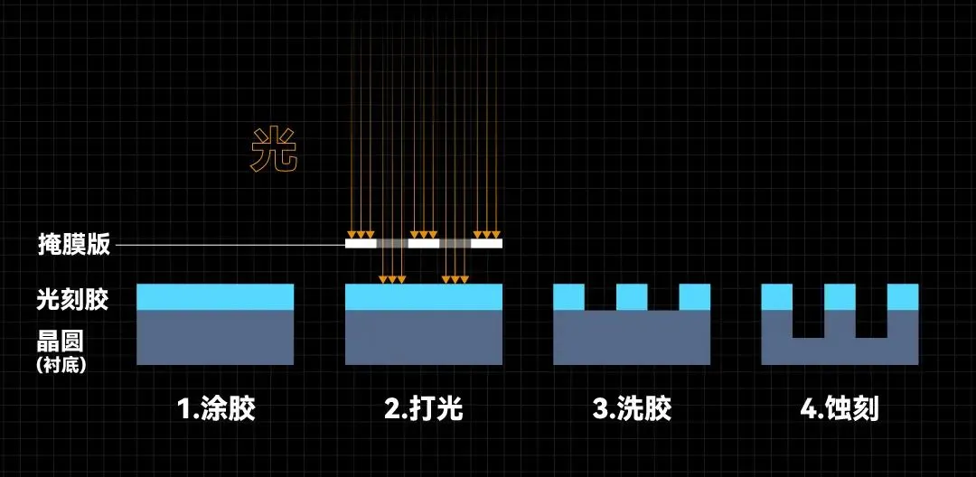 关于国家工信部突然官宣的“国产光刻机”，你需要知道的10件事