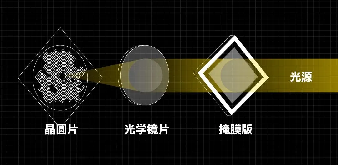 关于国家工信部突然官宣的“国产光刻机”，你需要知道的10件事