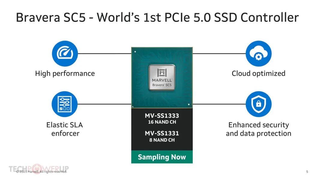 PCIe 5.0 SSD主控芯片一览，下一代存储解决方案的核心力量