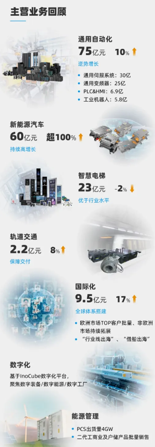 工业控制 | ​冰火两重天，国内TOP35工控上市公司上半年成绩单两极分化