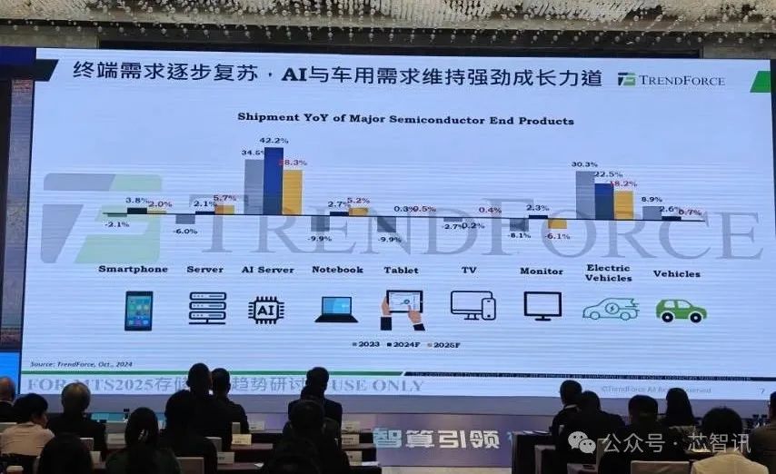 AI需求爆发及禁令影响下，晶圆代工市场的未来走向