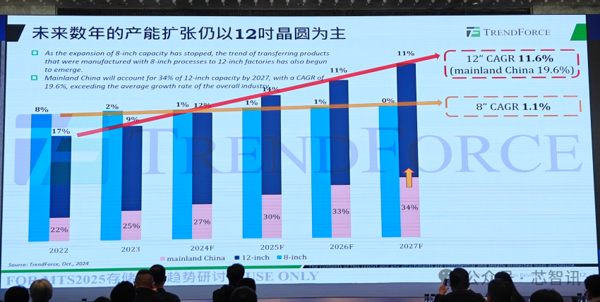 AI需求爆发及禁令影响下，晶圆代工市场的未来走向