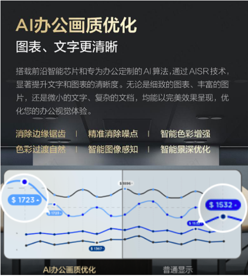 TCL会议电视E30和MAXHUB智会屏有什么不同？看这一篇就够了