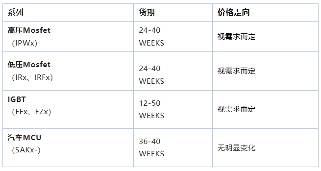 芯片原厂2024年业绩盘点及2025年市场行情展望—联创杰2025年2月刊