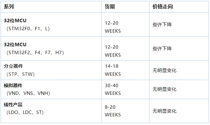 芯片原厂2024年业绩盘点及2025年市场行情展望—联创杰2025年2月刊