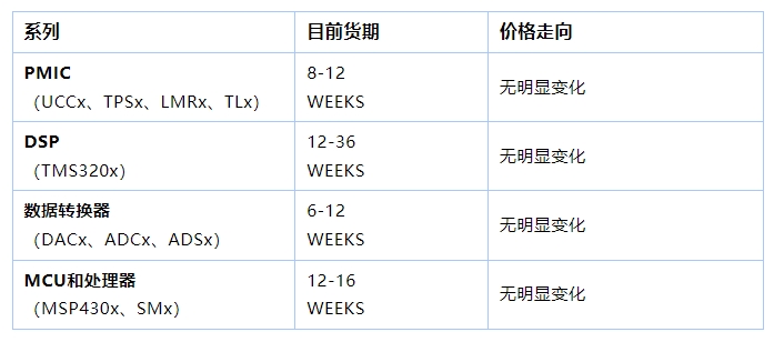 芯片原厂2024年业绩盘点及2025年市场行情展望—联创杰2025年2月刊