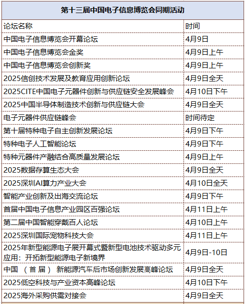 第十三届中国电子信息博览会观众登记全面开启，精彩盛宴，等您来赴！