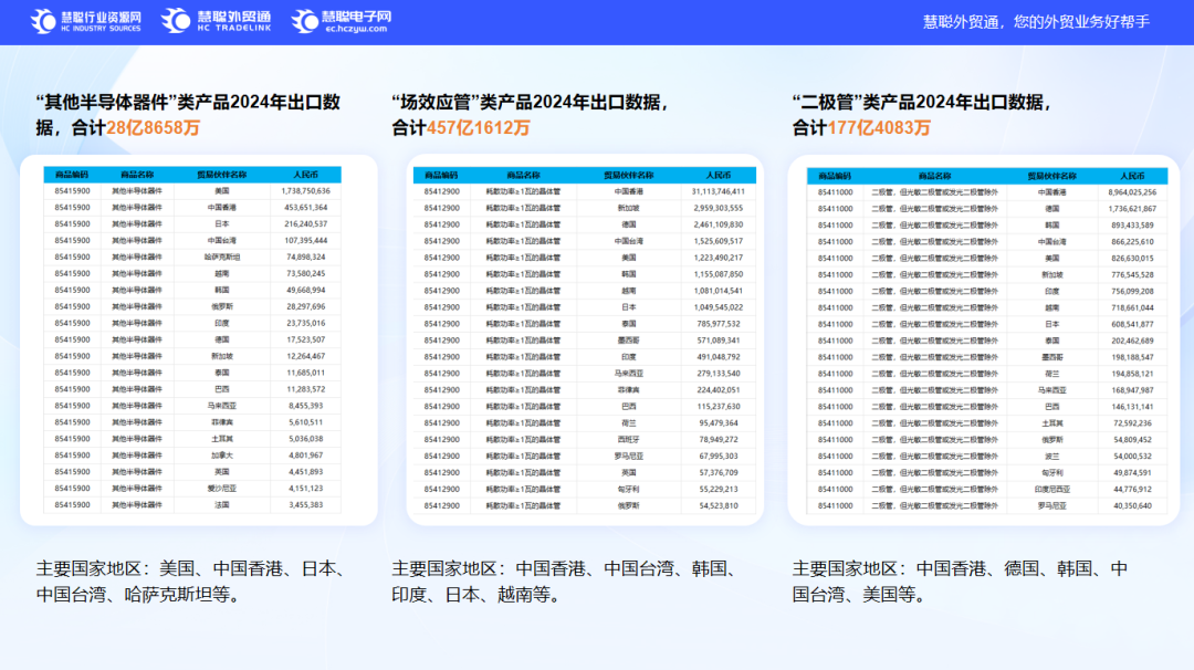 从“询盘荒”到“订单暴增”！解码电子企业出海的“爆单密码”