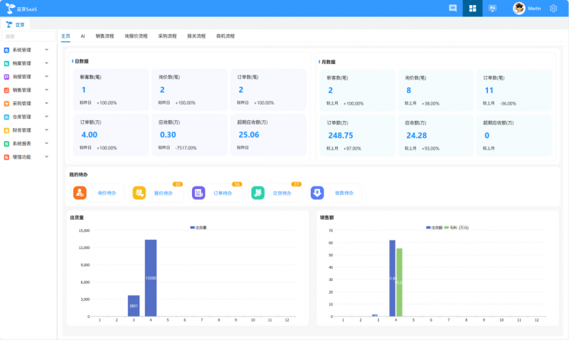 思普达与腾讯企点强强联手，AI智能体助力电子分销企业业务增长