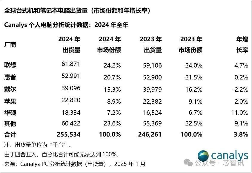 从“断供”到“破局”：华为鸿蒙电脑开启国产化PC新篇章