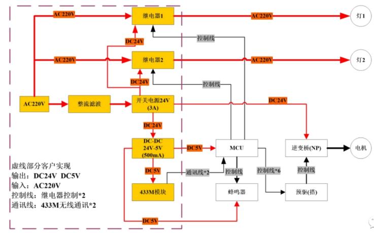 智能家居中的清凉“智”选，310V无刷吊扇驱动方案