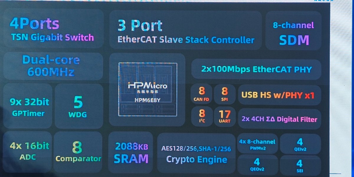 比人类更灵活？先楫HPM6E8Y机器人关节控制解决方案
