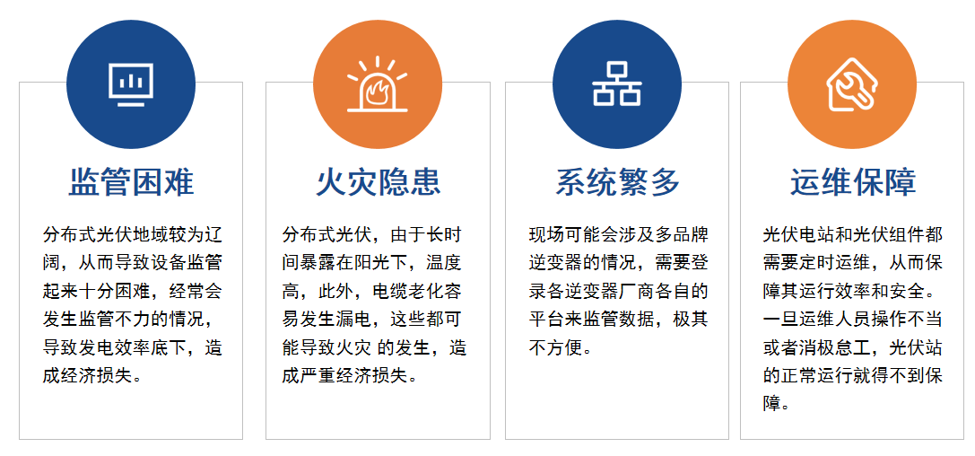 光伏电站运维难题重重？安科瑞Acrel-1200分布式光伏运维云平台解锁高效新解法