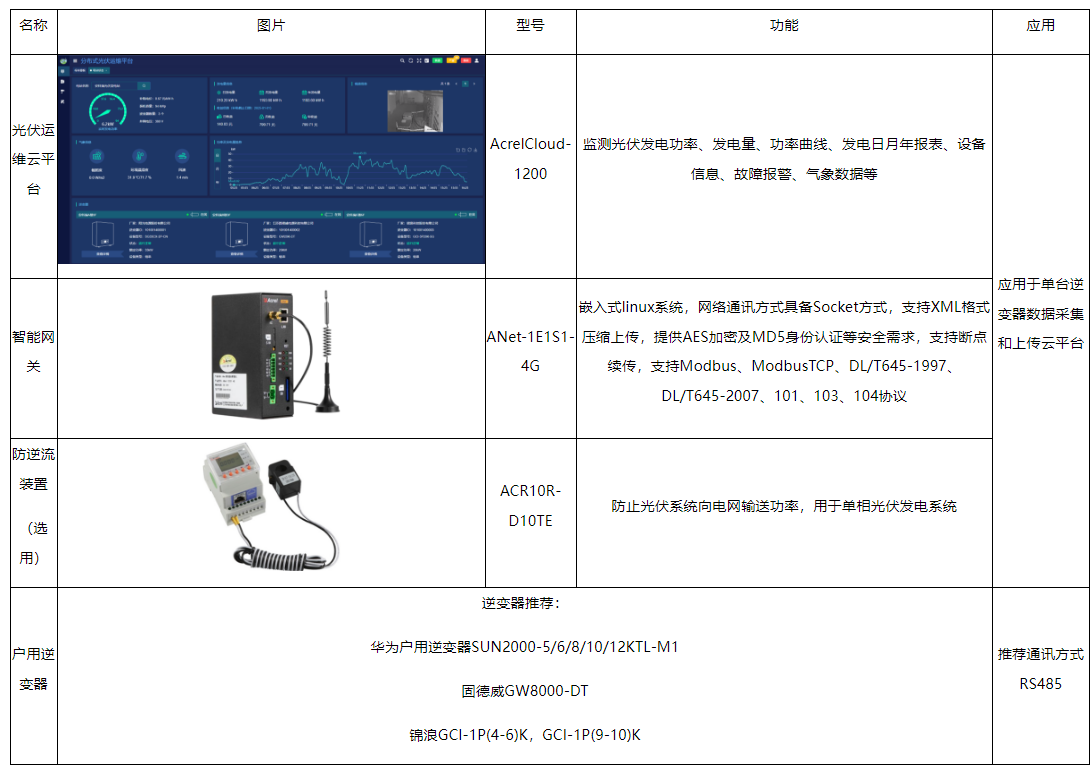 光伏电站运维难题重重？安科瑞Acrel-1200分布式光伏运维云平台解锁高效新解法