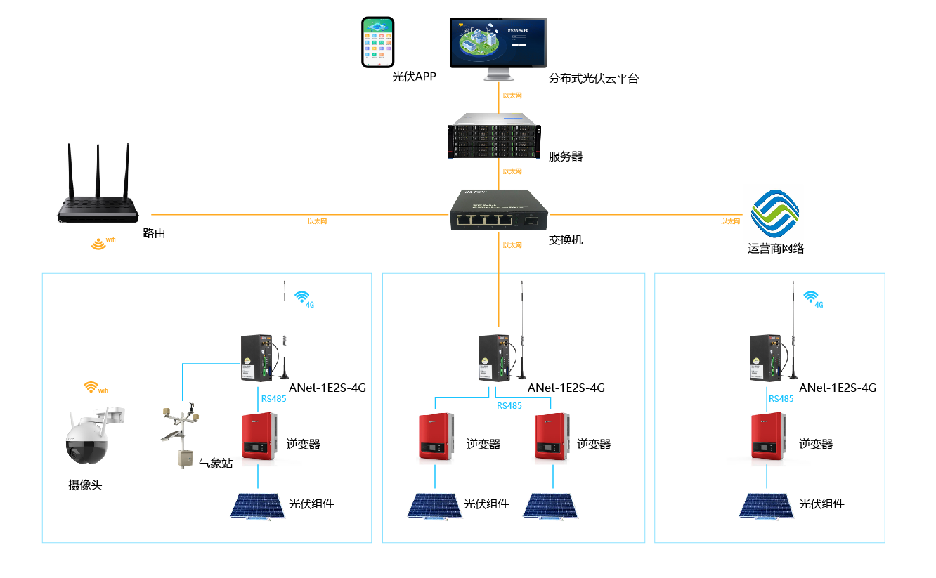 光伏电站运维难题重重？安科瑞Acrel-1200分布式光伏运维云平台解锁高效新解法