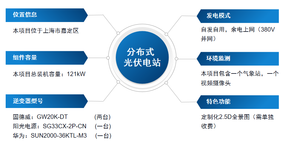 光伏电站运维难题重重？安科瑞Acrel-1200分布式光伏运维云平台解锁高效新解法