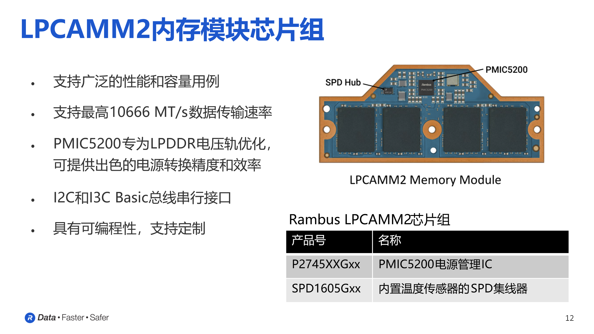 AI PC内存升级，这颗DDR5 PMIC一马当先