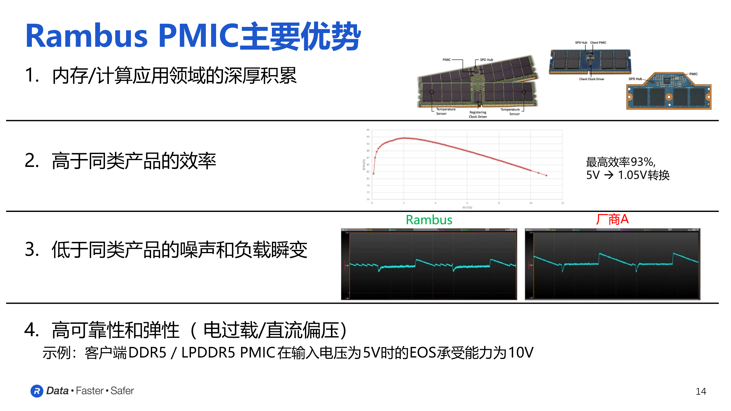 AI PC内存升级，这颗DDR5 PMIC一马当先