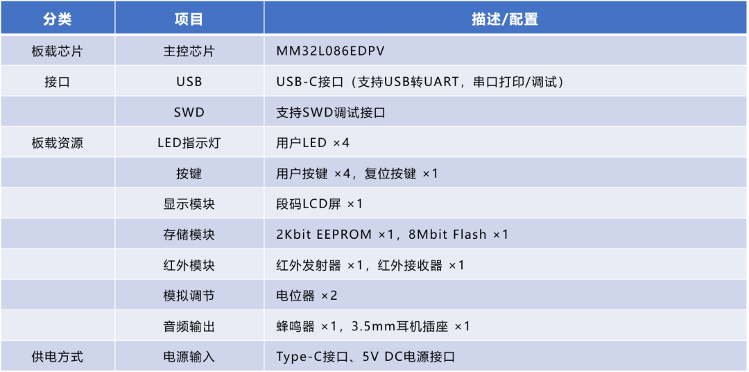 灵动微电子发布基于Arm Cortex M0+内核的低功耗MM32L0180系列MCU，扩展物联网应用版图