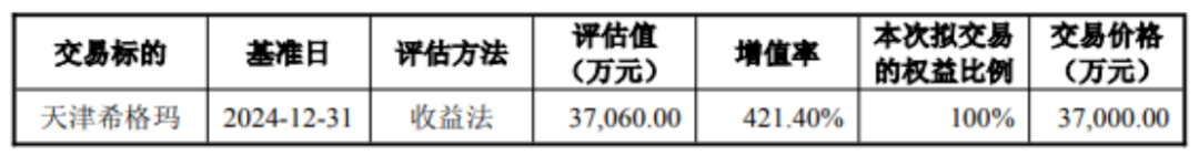 3.7亿 A股相控阵雷达公司纳睿雷达收购天津传感器企业希格玛微电子