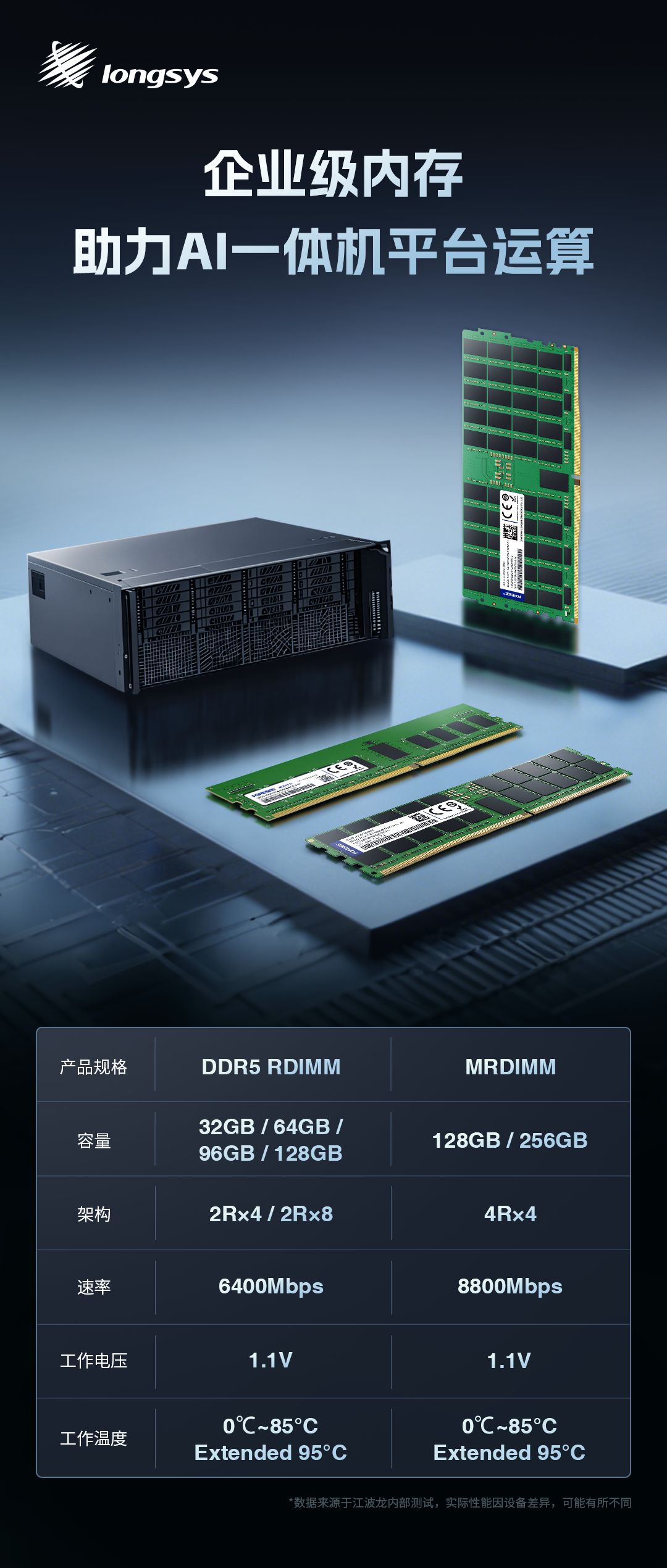 SATA eSSD排名第三！江波龙企业级存储驱动AI算力一体机效能跃升