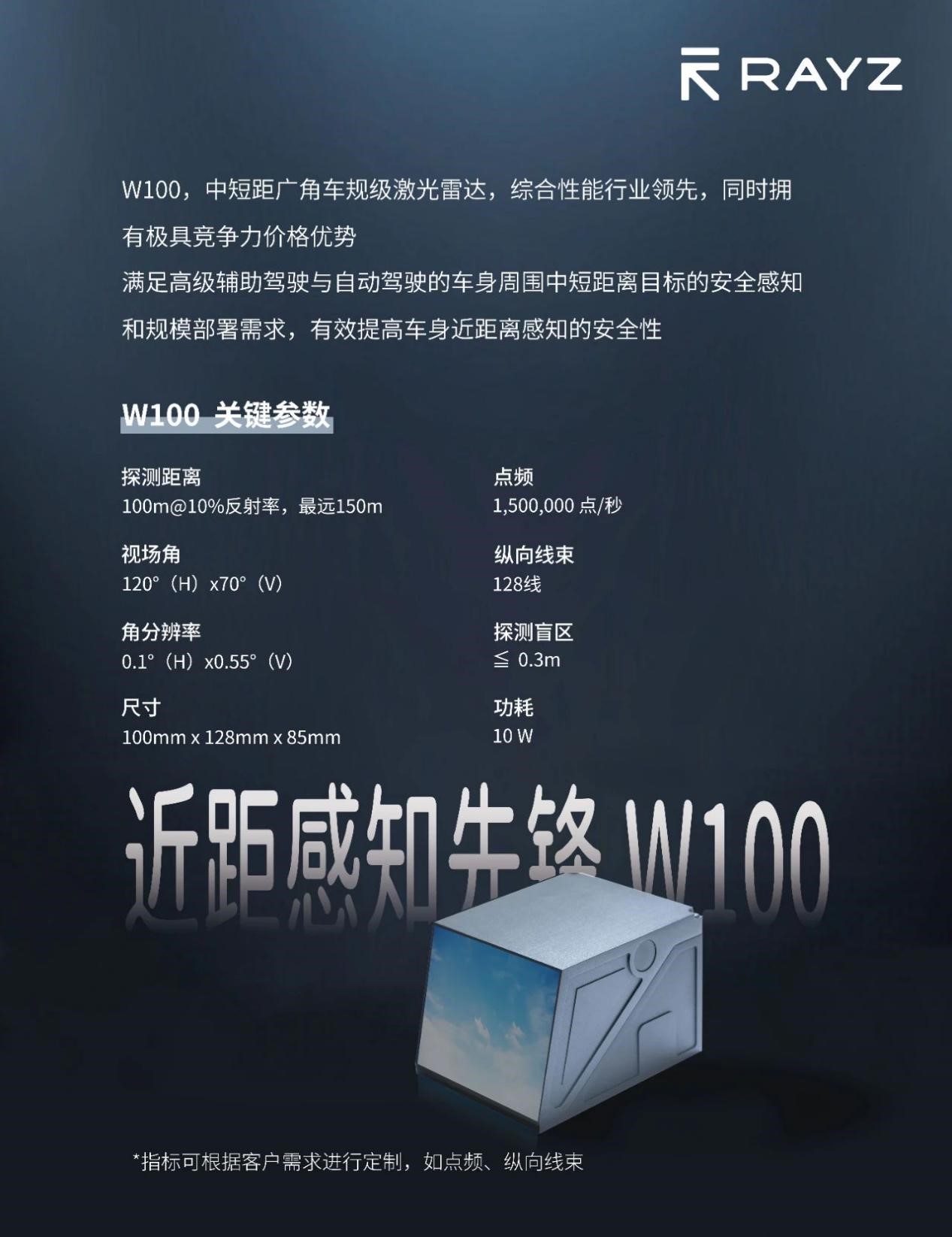 两款车规激光雷达新品：23mm超薄+广角