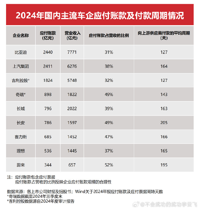 关于“车圈恒大”，比亚迪回应