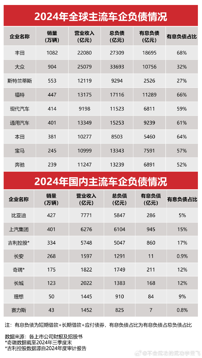 关于“车圈恒大”，比亚迪回应