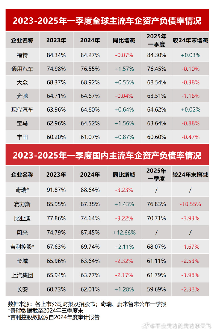关于“车圈恒大”，比亚迪回应