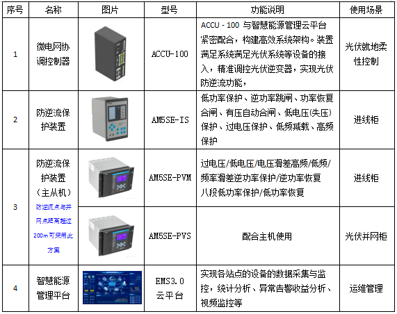 光伏并网总被卡？3 步搞定逆变器性能优化 + 补贴申领，稳赚绿色收益！