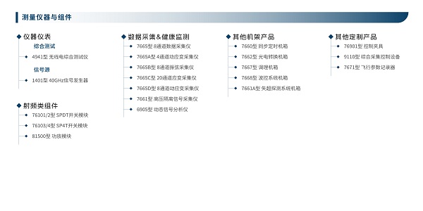 30＋款新品齐发！南京派格测控正式发布自研模块化仪器仪表