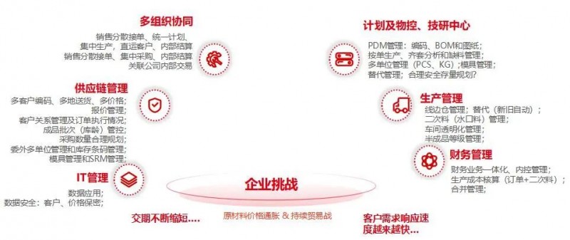 小巨人的大智慧！江西航同如何借助用友U9 cloud“连接”未来？