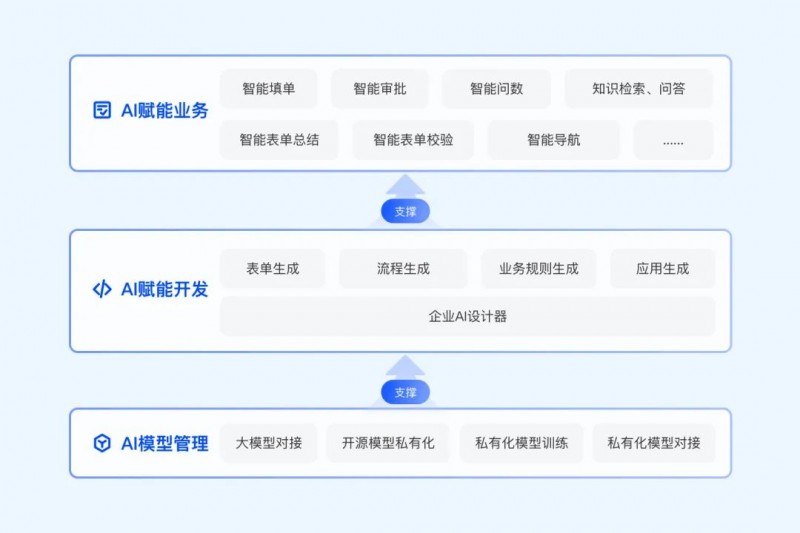 IDC权威发布！奥哲再次获得中国低零代码独立厂商第一！