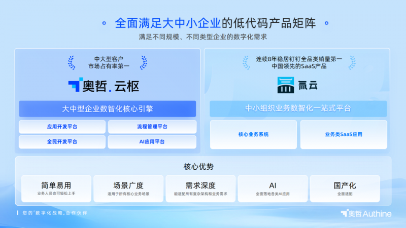 IDC权威发布！奥哲再次获得中国低零代码独立厂商第一！