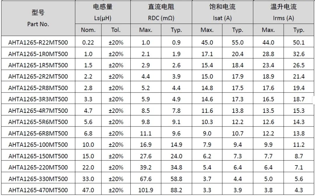产品推介|风华高科热压制程车规级模压电感：助力汽车电子高可靠性升级