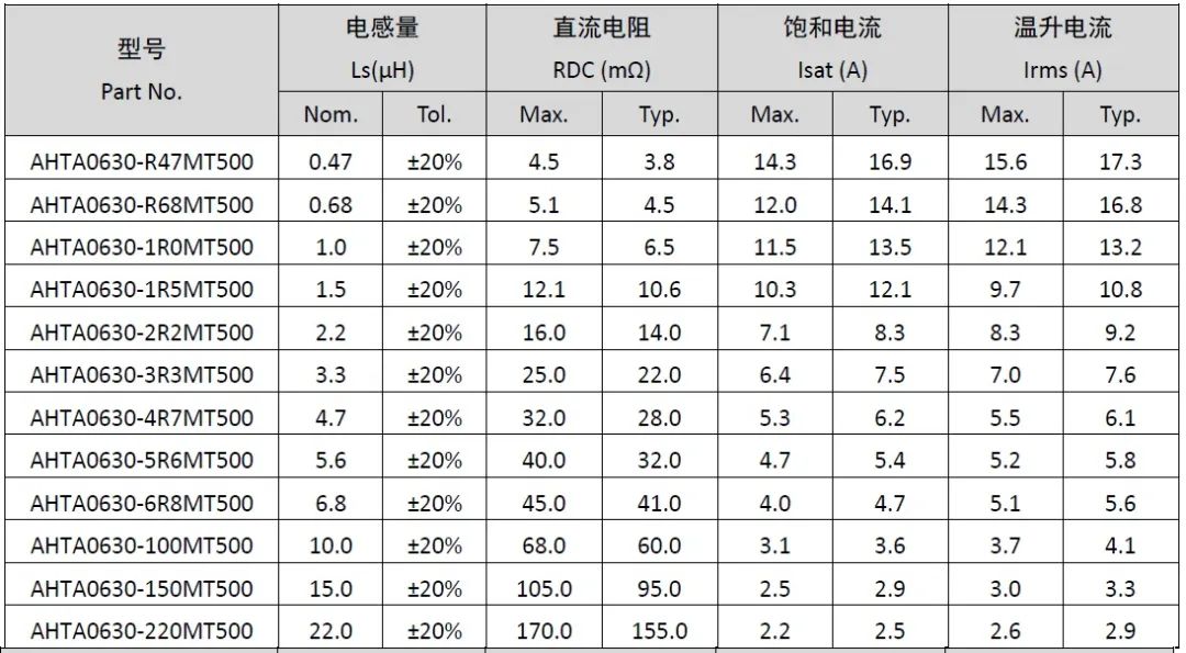 产品推介|风华高科热压制程车规级模压电感：助力汽车电子高可靠性升级