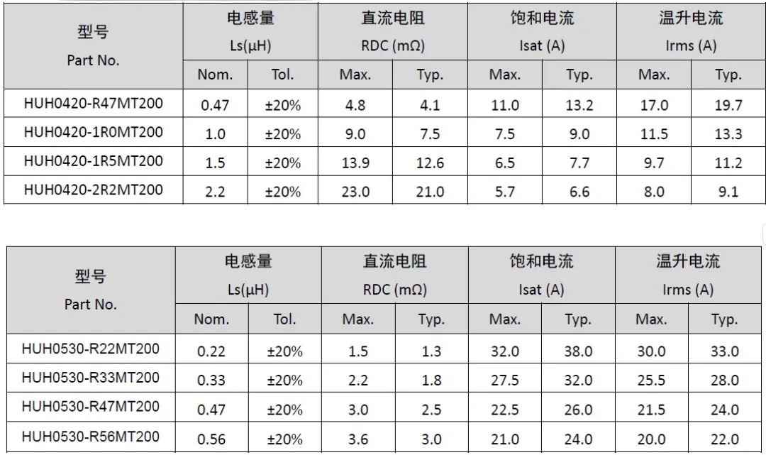 产品推介|风华高科热压制程车规级模压电感：助力汽车电子高可靠性升级