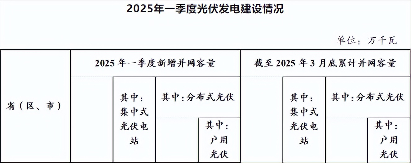 年发电近800万度！实探零碳园区的“中国样本”