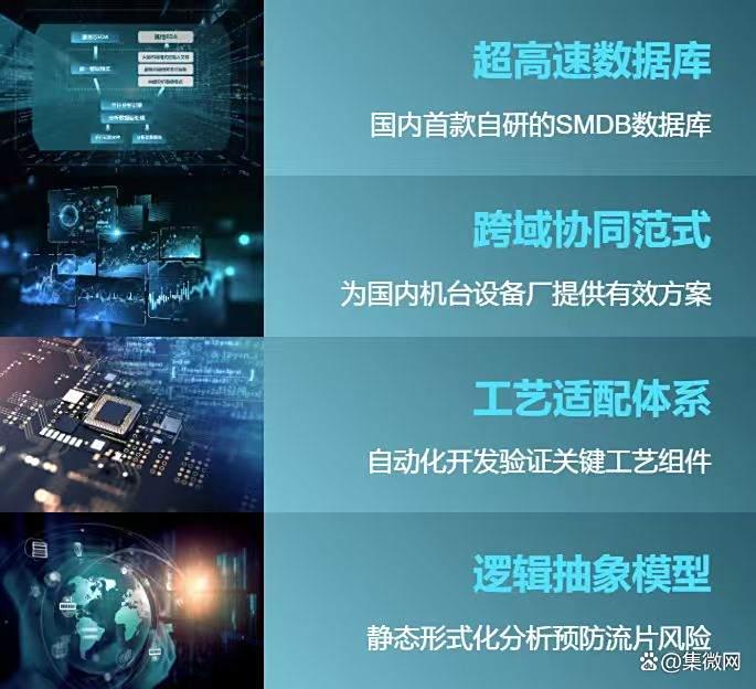 智算芯生 · 迭代无界｜国微芯五款产品焕新发布，破“芯”局