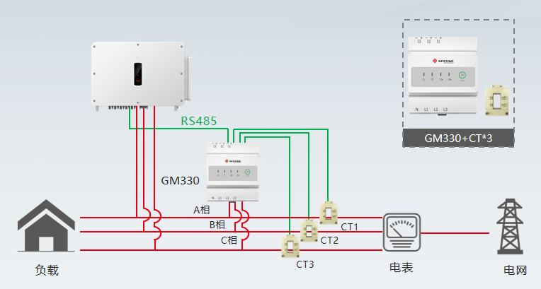 固德威防逆流安装调试指南