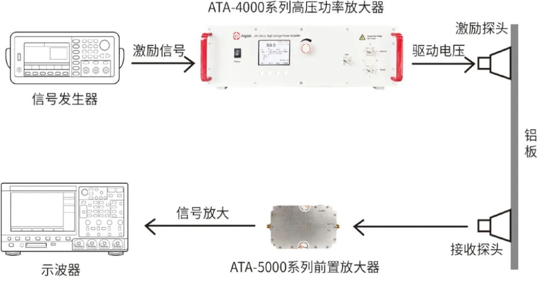功率放大器：解码新质生产力的核心引擎！