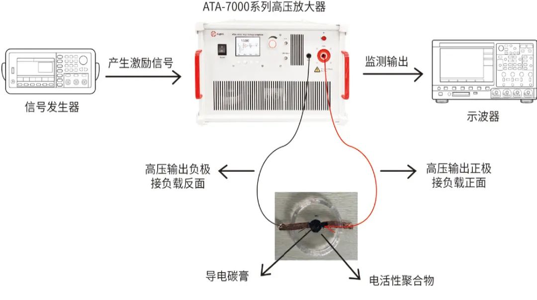 功率放大器：解码新质生产力的核心引擎！