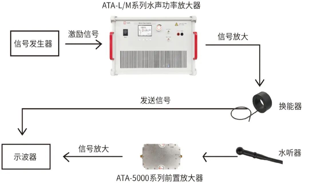 功率放大器：解码新质生产力的核心引擎！
