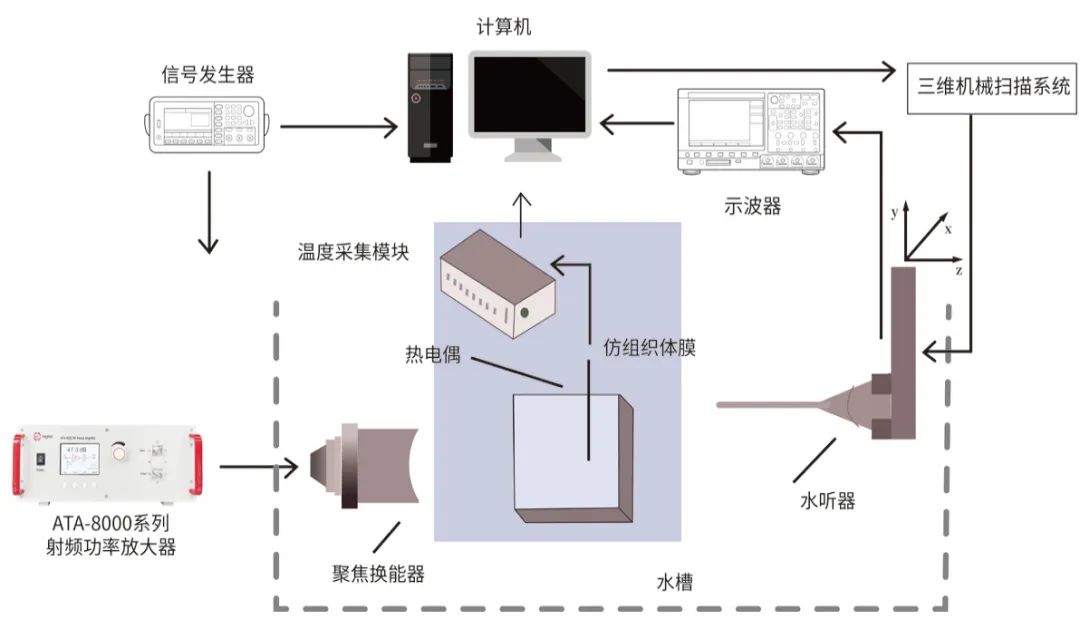 功率放大器：解码新质生产力的核心引擎！