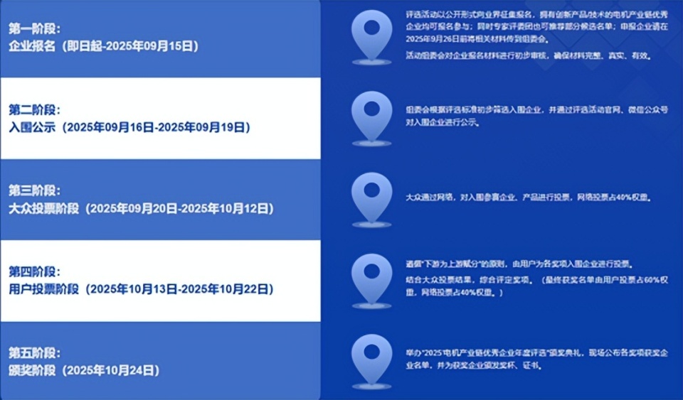 2025第五届中国BLDC电机产业链优秀企业年度评选启动