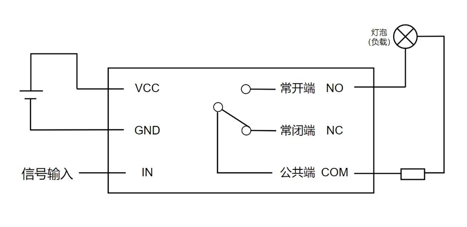 大模型实战课:用Lattepanda Sigma开发板实现语音控制灯光 大模型实战课:用Lattepanda Sigma开发板实现语音控制灯光