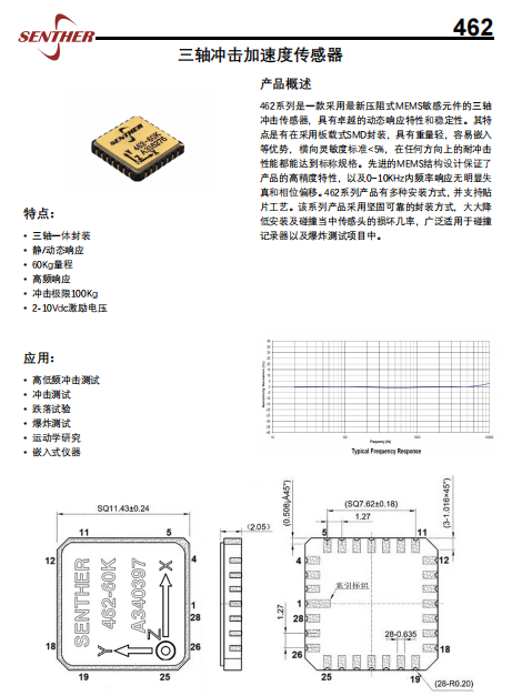 三轴冲击加速度传感器462系列：精准捕捉极端环境下的动态冲击--森瑟科技