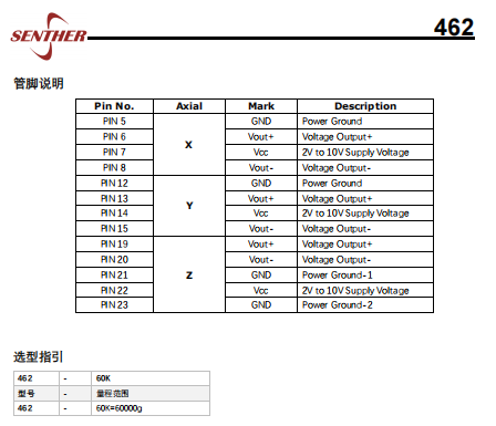 三轴冲击加速度传感器462系列：精准捕捉极端环境下的动态冲击--森瑟科技