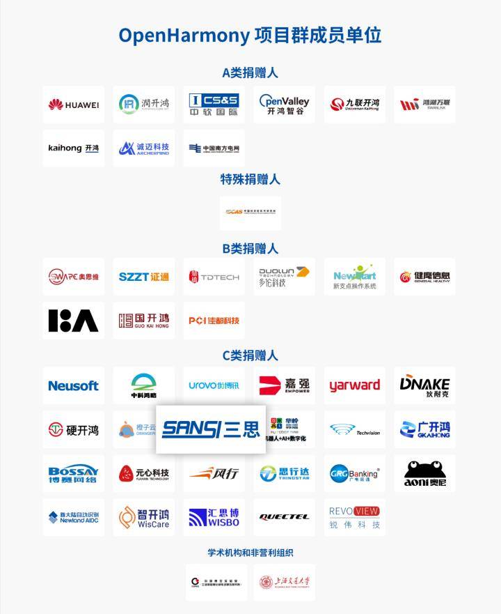三思×开源鸿蒙战略签约，开启千行百业数智化国产化共建之路 